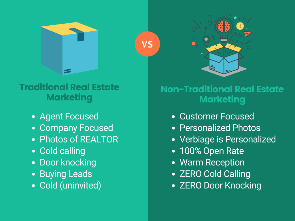 traditional vs non traditional real estate marketing